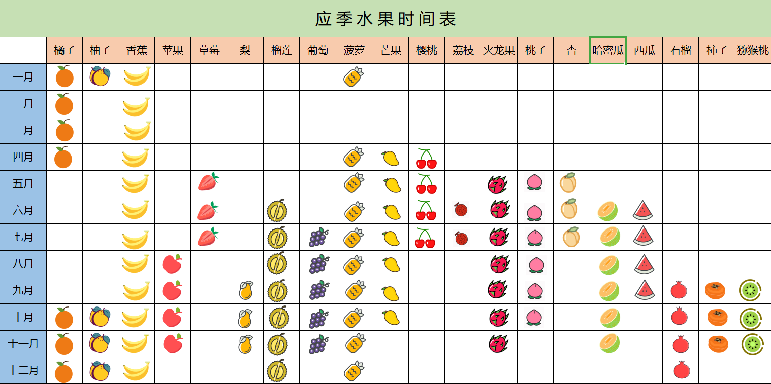 吃应季水果，你需要这份时间表 跟随瓜果的自然节奏，品尝四季香甜
